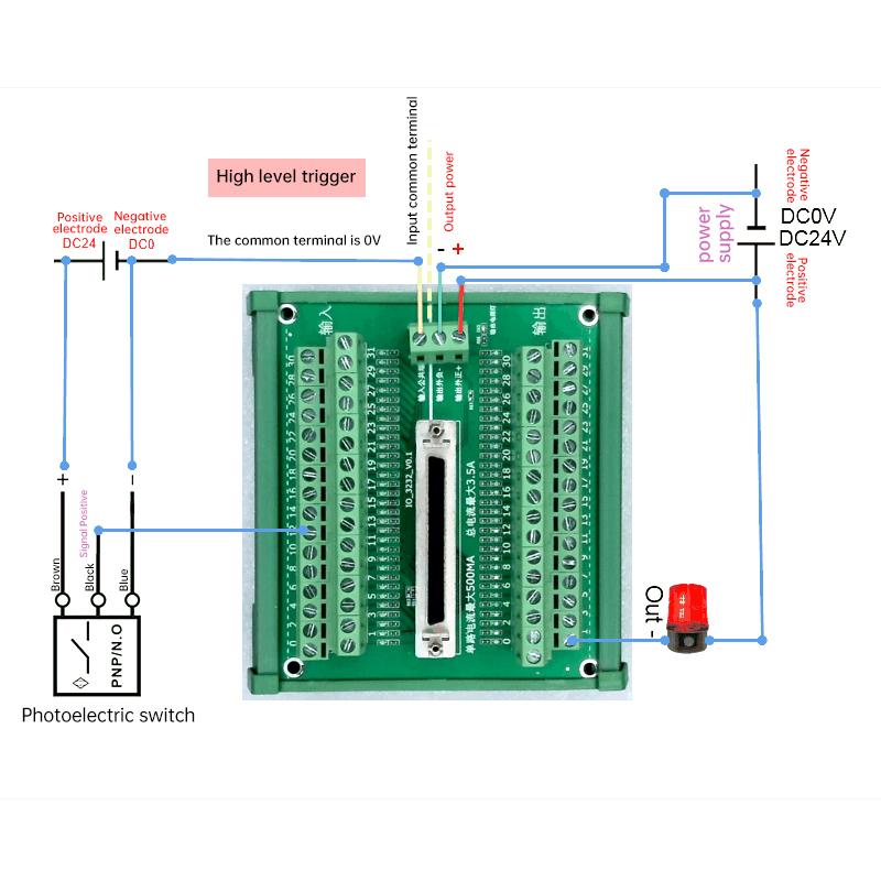 32 In 32 Out API SDK Optocoupler Control Card IoT Collection Machine Vision PCIE High Speed Interface Card