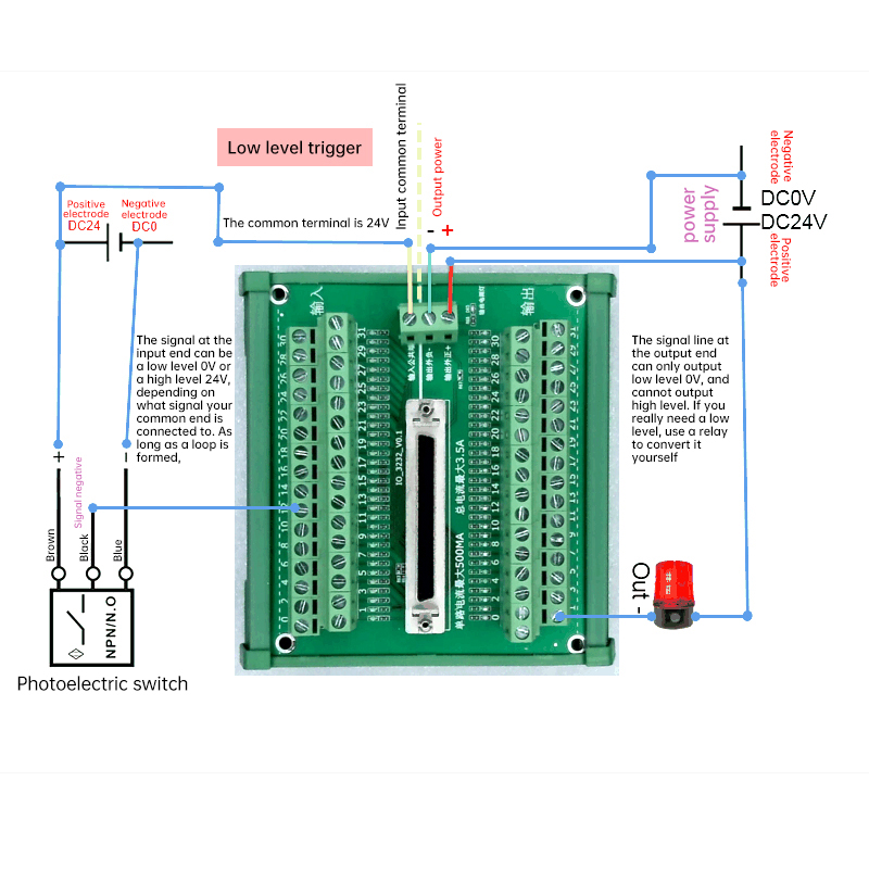 32 In 32 Out API SDK Optocoupler Control Card IoT Collection Machine Vision PCIE High Speed Interface Card